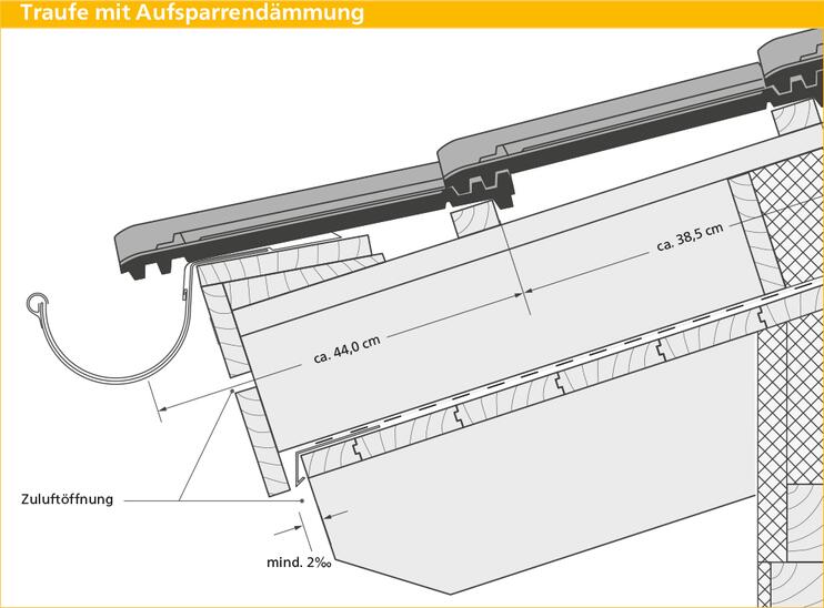 ERLUS Technische Zeichnung E 58 MAX® - Traufe mit Aufsparrendämmung | © ERLUS AG 2018