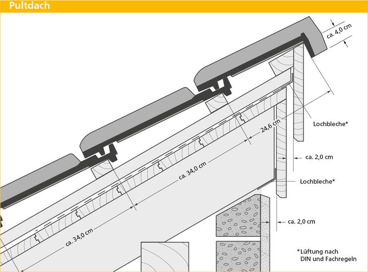 ERLUS Technische Zeichnung E 58 S - Pultdach | © ERLUS AG 2018