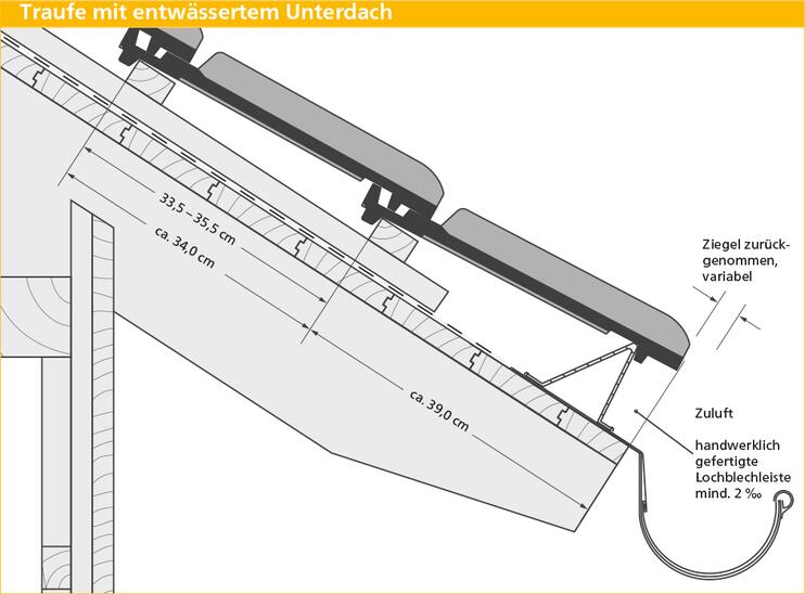 ERLUS Technische Zeichnung E 58 S - Traufe mit entwässertem Unterdach | © ERLUS AG 2018