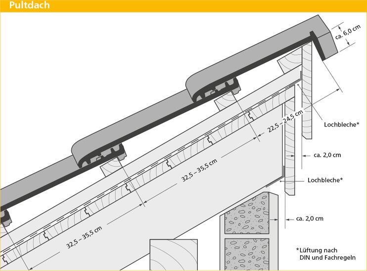 ERLUS Technische Zeichnung E 58 SL - Pultdach | © ERLUS AG 2018