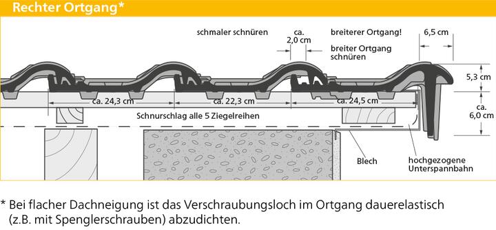 ERLUS Technische Zeichnung E 58 SL - Rechter Ortgang | © ERLUS AG 2018