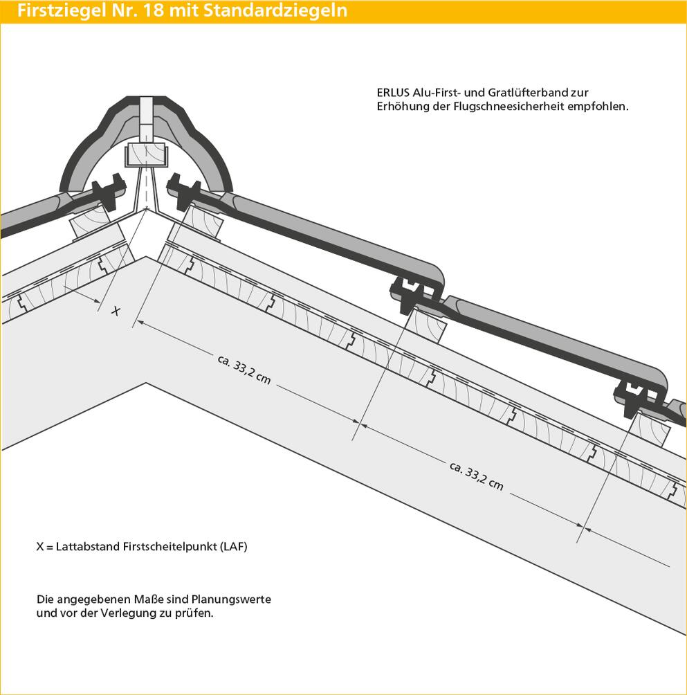 ERLUS Technische Zeichnung Falzziegel - Firstziegel Nr. 18 mit Standardziegeln | © ERLUS AG 2018