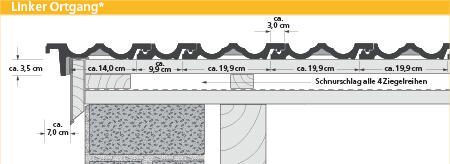 ERLUS Technische Zeichnung Falzziegel - Linker Ortgang | © ERLUS AG 2018