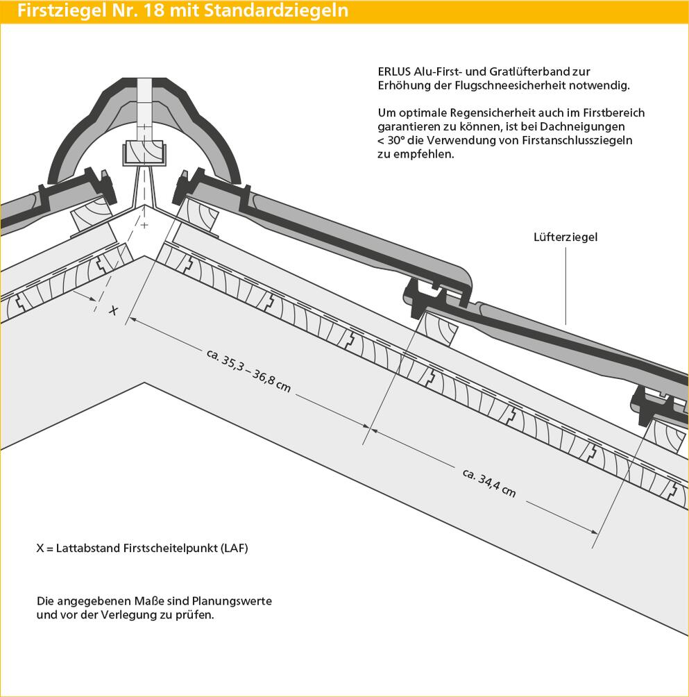 ERLUS Technische Zeichnung Großfalzziegel - Firstziegel Nr. 18 mit Standardsziegeln | © ERLUS AG 2018