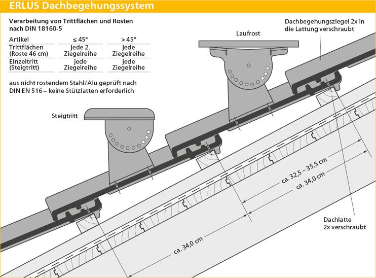 ERLUS Technische Zeichnung Hohlfalz SL - ERLUS Dachbegehungssystem | © ERLUS AG 2018
