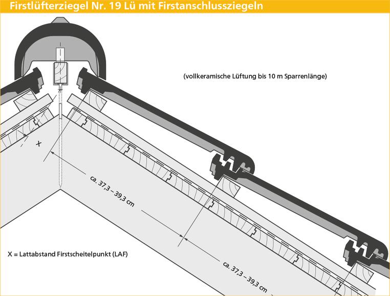 ERLUS Technische Zeichnung Linea® - Firstziegel Nr. 19 Lü mit Firstanschlussziegeln | © ERLUS AG 2018