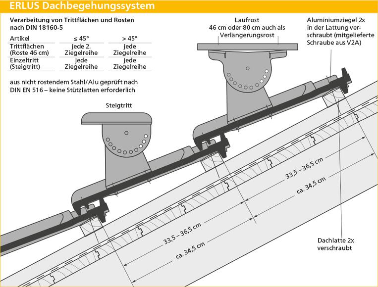 ERLUS Technische Zeichnung Reformpfanne SL - ERLUS Dachbegehungssystem | © ERLUS AG 2018