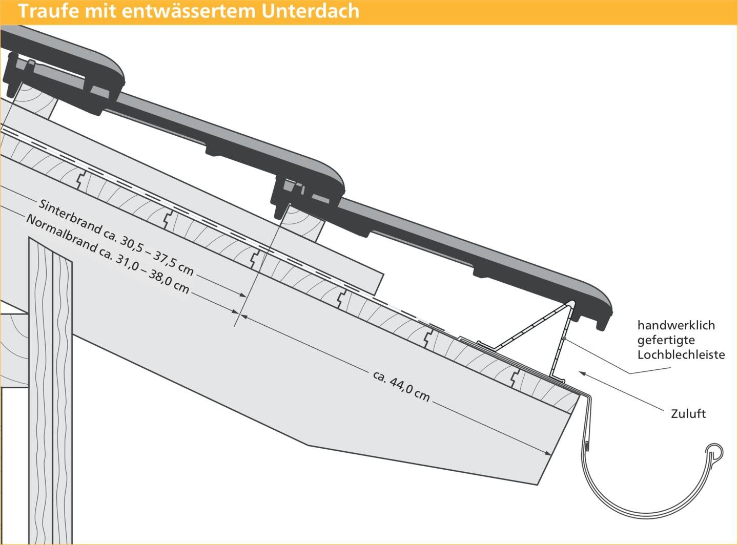ERLUS Technische Zeichnung Scala® - Traufe mit entwässertem Unterdach | © ERLUS AG 2018