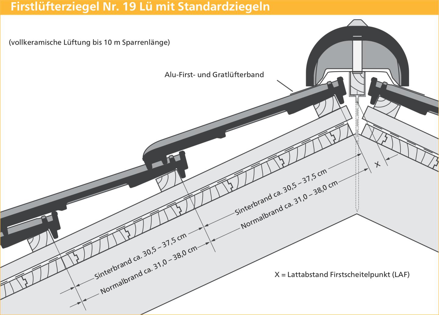 ERLUS Technische Zeichnung Scala® - Firstlüfterziegel Nr. 19 LÜ mit Standardziegeln | © ERLUS AG 2018