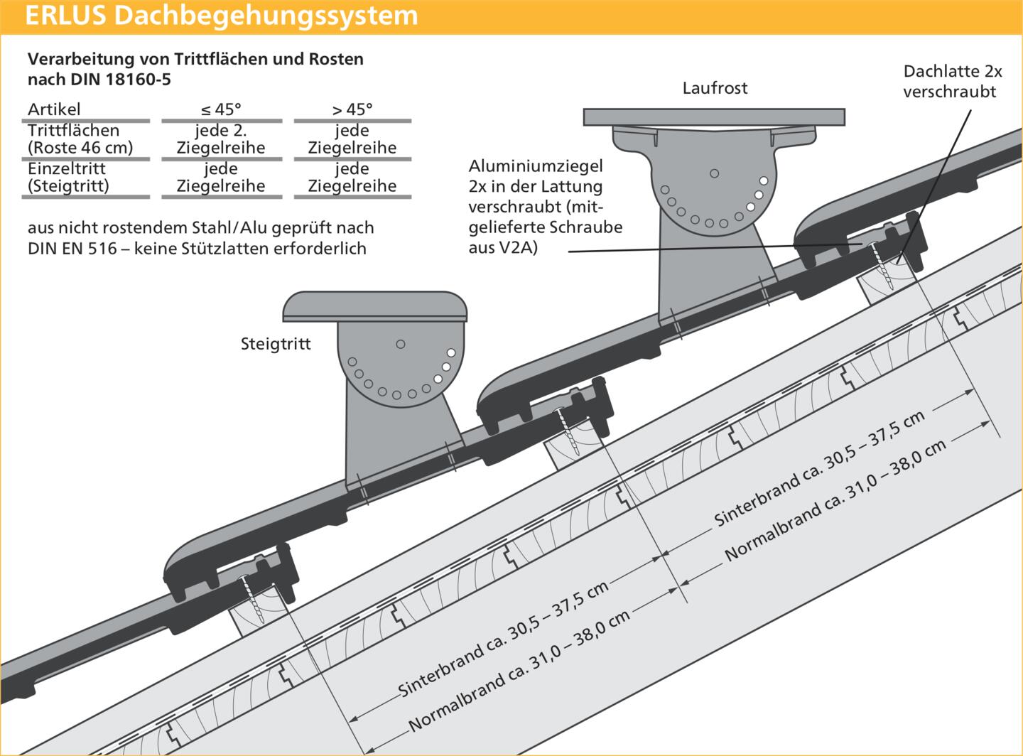 ERLUS Technische Zeichnung Scala® - ERLUS Dachbegehungssystem | © ERLUS AG 2018