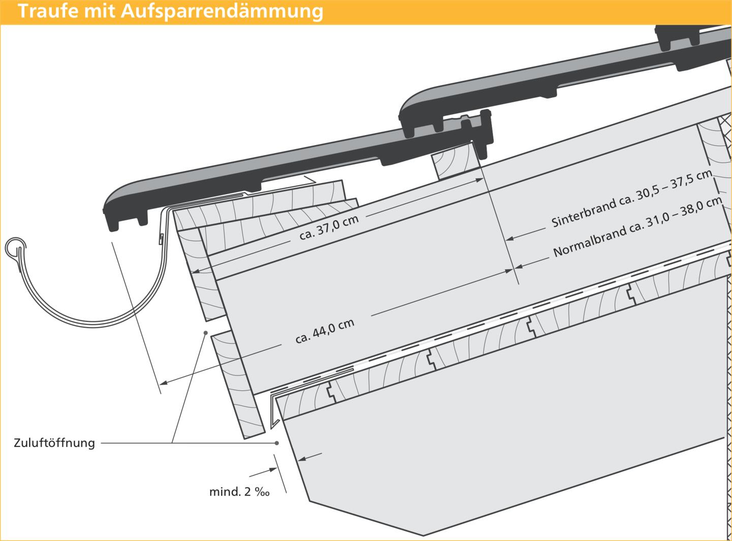 ERLUS Technische Zeichnung Scala® - Überstehende Traufe mit Aufsparrendämmung | © ERLUS AG 2018