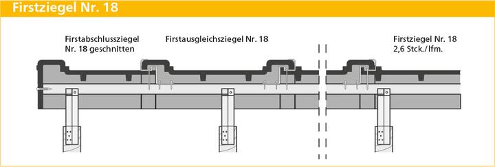ERLUS Technische Zeichnung Firstziegel Nr. 18 | © ERLUS AG 2018